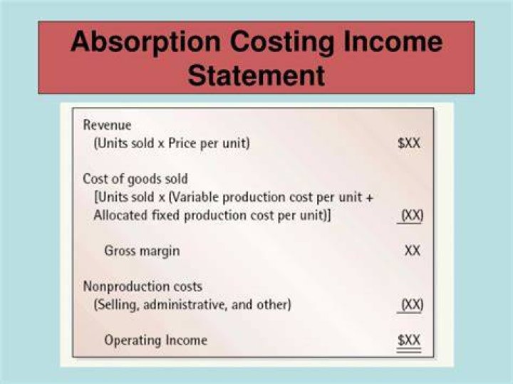 Are absorption income statement?