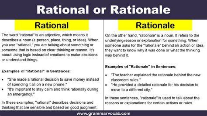 Are rationale and aim the same?