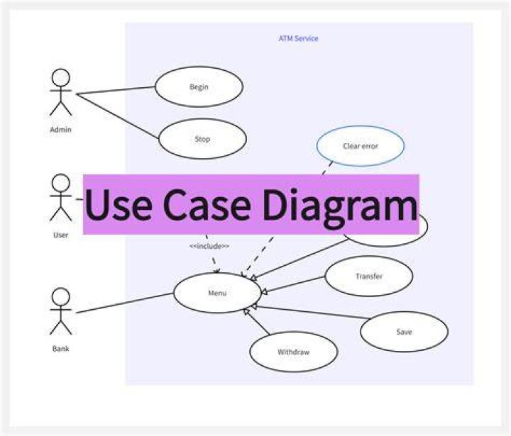 Are use case diagram?