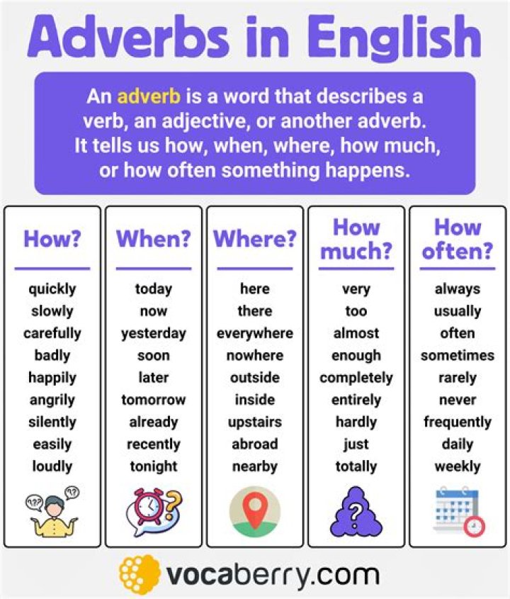 Can fluently be an adverb?