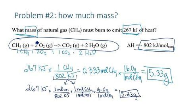 Can kj/mol be negative?