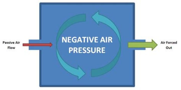 Can pressure be negative?