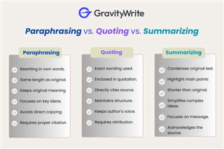 Can you cite a paraphrasing?