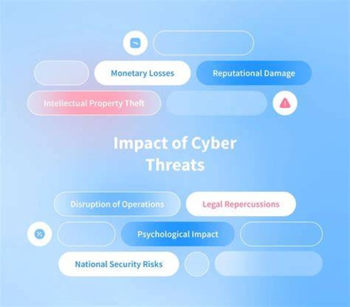 Could a cyber attack disrupt the financial system?