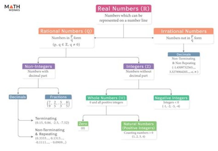 Do real numbers have cardinality?