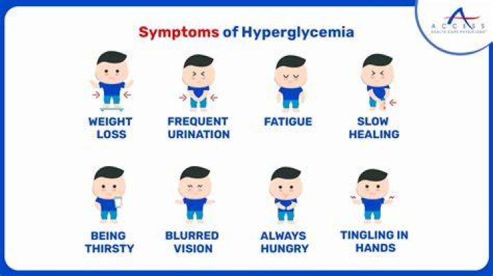 Does hyperglycemia cause somnolence?