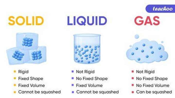 Does radiation require circulating gases and liquids?