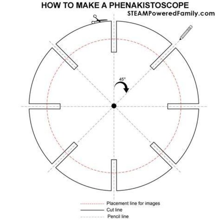 How was phenakistoscope made?