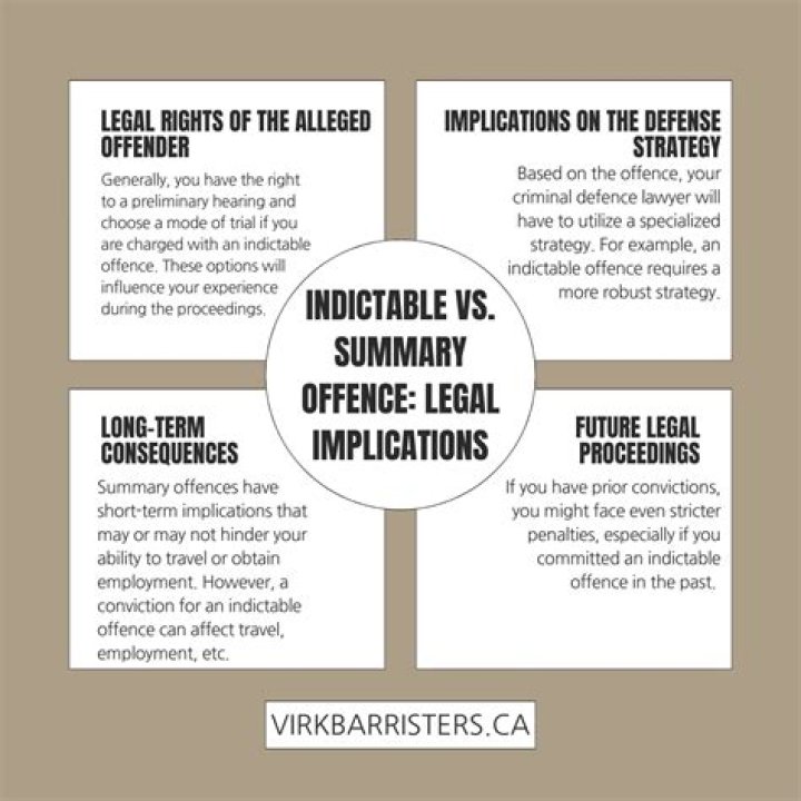 Indictable in law means?