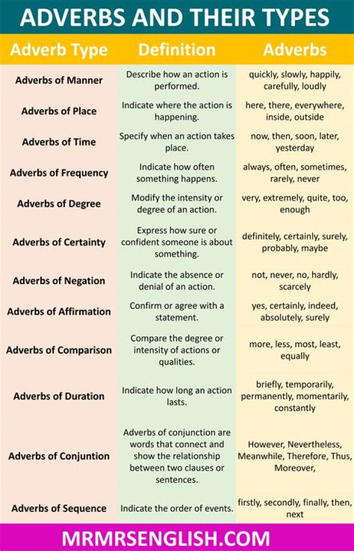 Is defies an adverb?