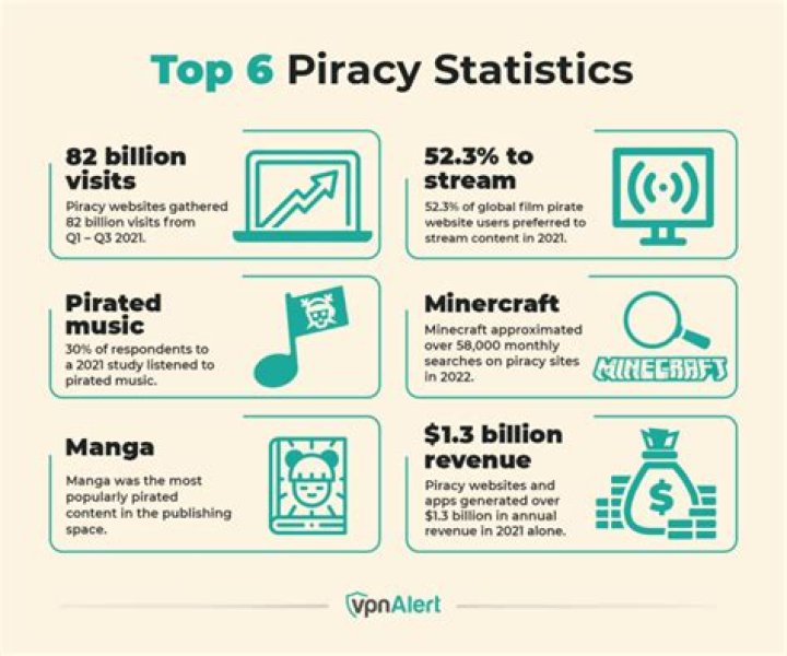 Is piracy illegal in canada?