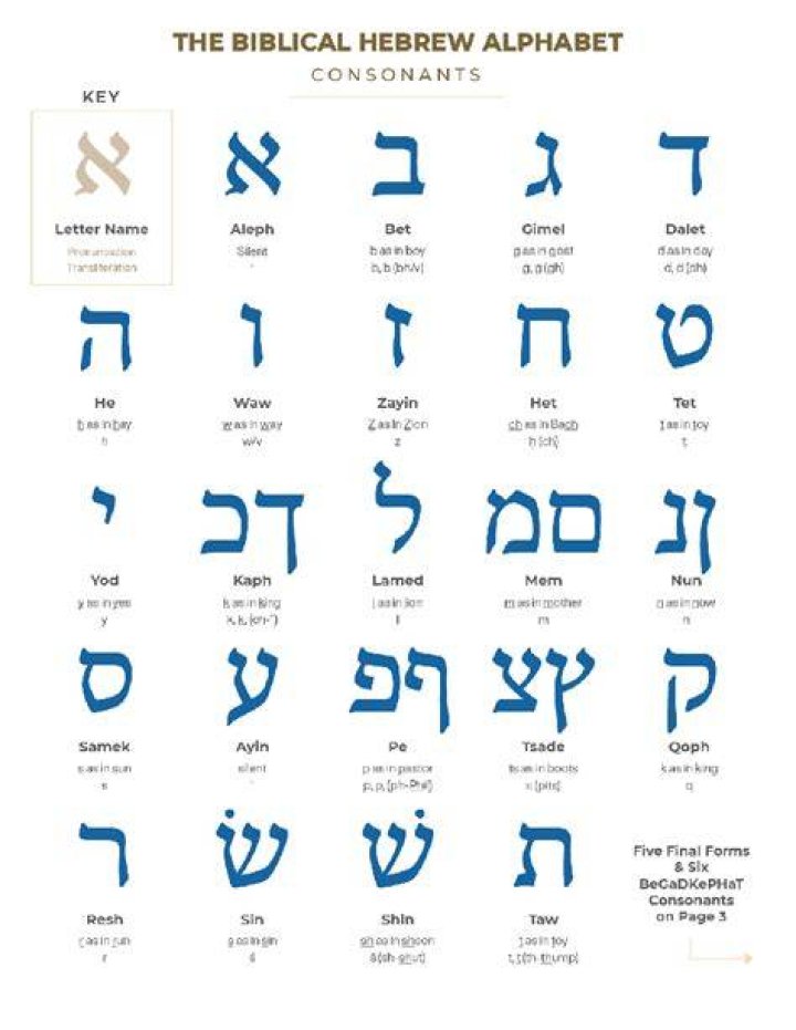 Is shlomo a word?