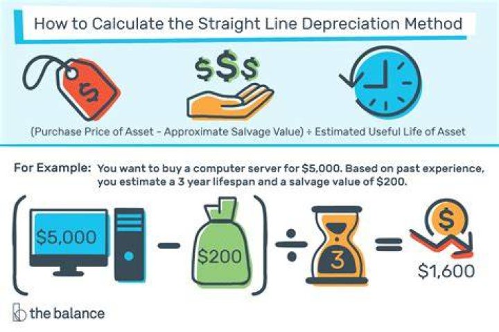 Should i expense or depreciate?