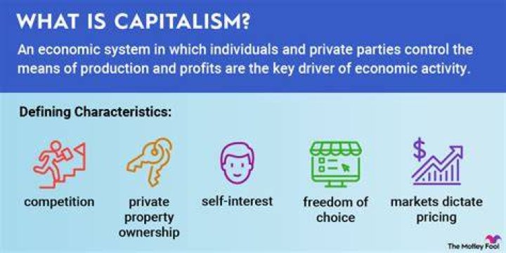 What does capitalism mean in simple terms?