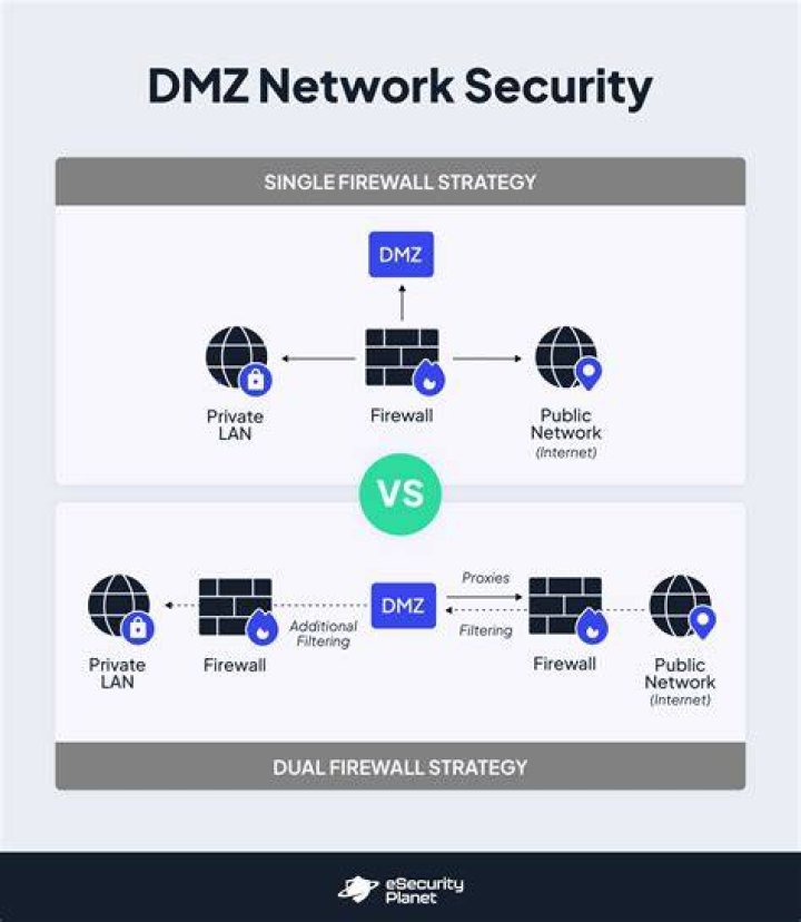 What is dmz settings?
