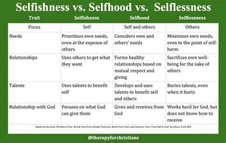 When selfishness is good?
