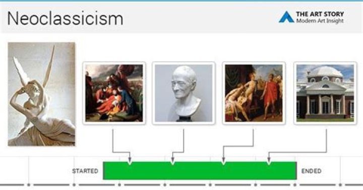 Where did neoclassicism start?