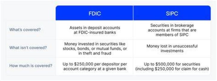 Which is better sipc or fdic?