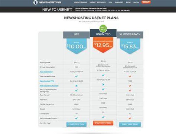 Which usenet provider is best?