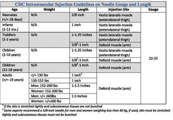 Which vaccines need diluent?