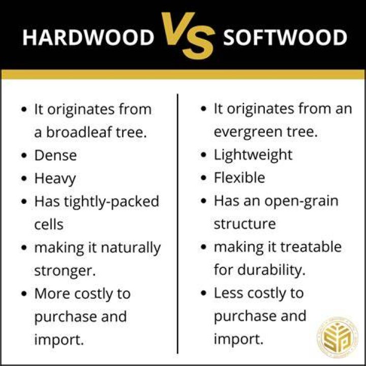 Why are hardwoods called hard?